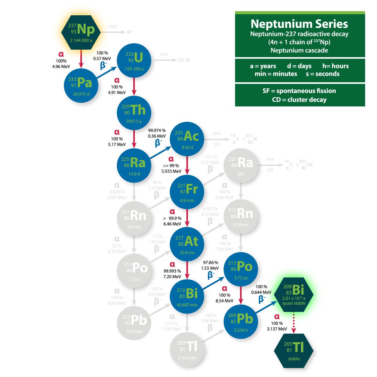 ORNL Isotopes tweet media