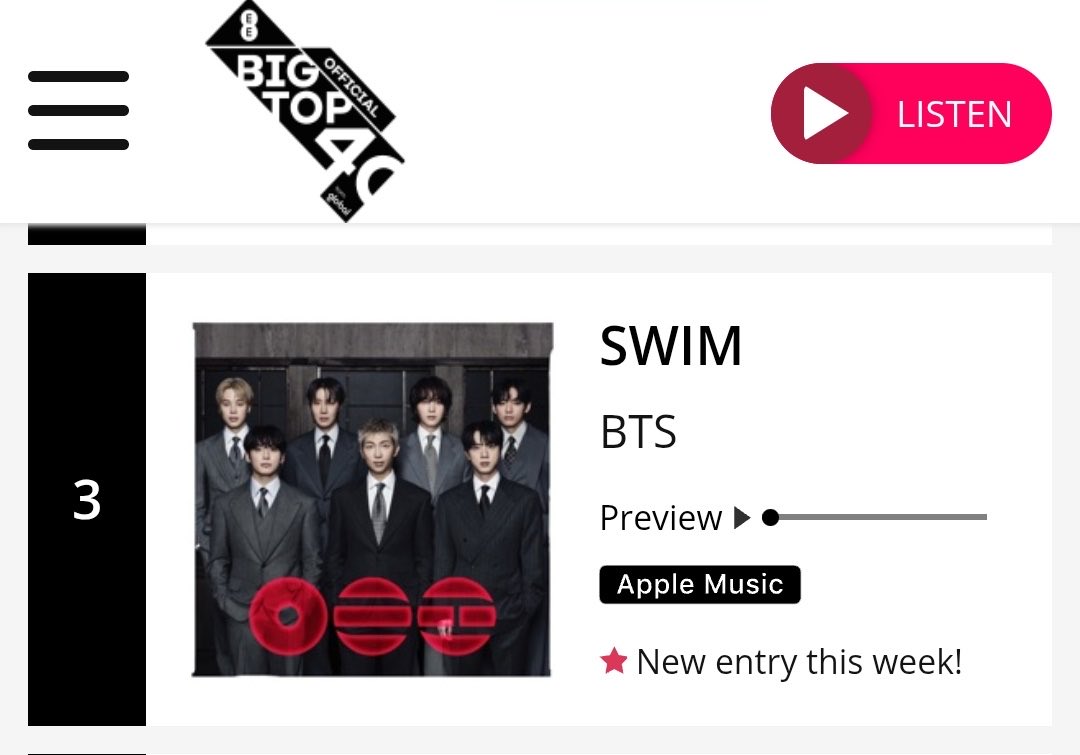 BTS Charts & Awards tweet media