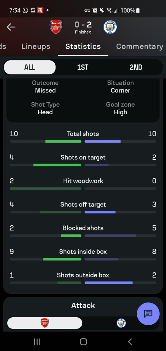 OpeAkin5's tweet photo. @Blue_Footy Defensive football vs Attacking masterclass. I think you should just stick to talking about Chelsea because it makes you look intelligent.  Anytime you talk about Arsenal you seem to channel your inner stupidity. https://t.co/zBCtQViSY2