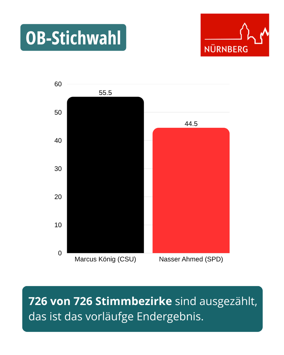 Stadt Nürnberg tweet media