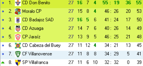 CD Badajoz Stats tweet media