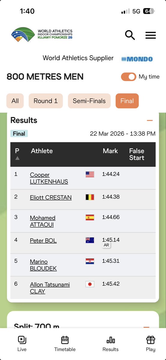 Mike JayTrackXC tweet media