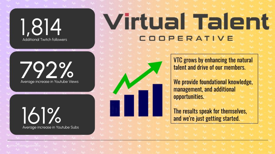 Virtual Talent Cooperative tweet media