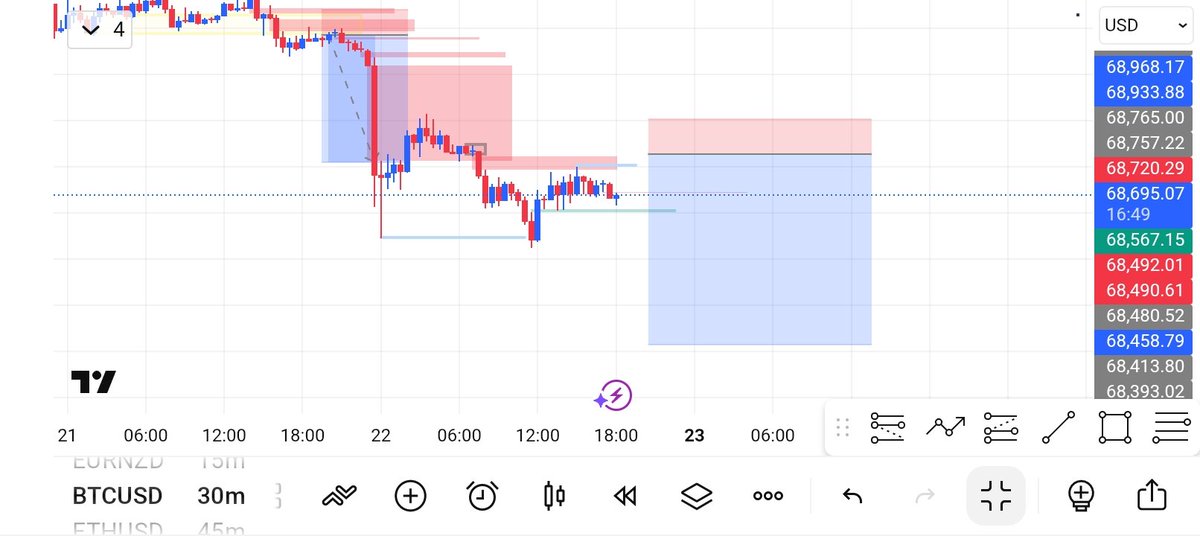 Let's see how this goes...
<a href="/Techriztm/">Techriz💯📈</a> <a href="/B_trader__/">B Trader</a> <a href="/Fznation01/">FZNATION</a> <a href="/Marresecira/">Cira Marrese ×͜×</a> <a href="/tonysnip3r/">TonySnip3r</a> <a href="/tradewithola/">Tradewithola 📊📈</a>