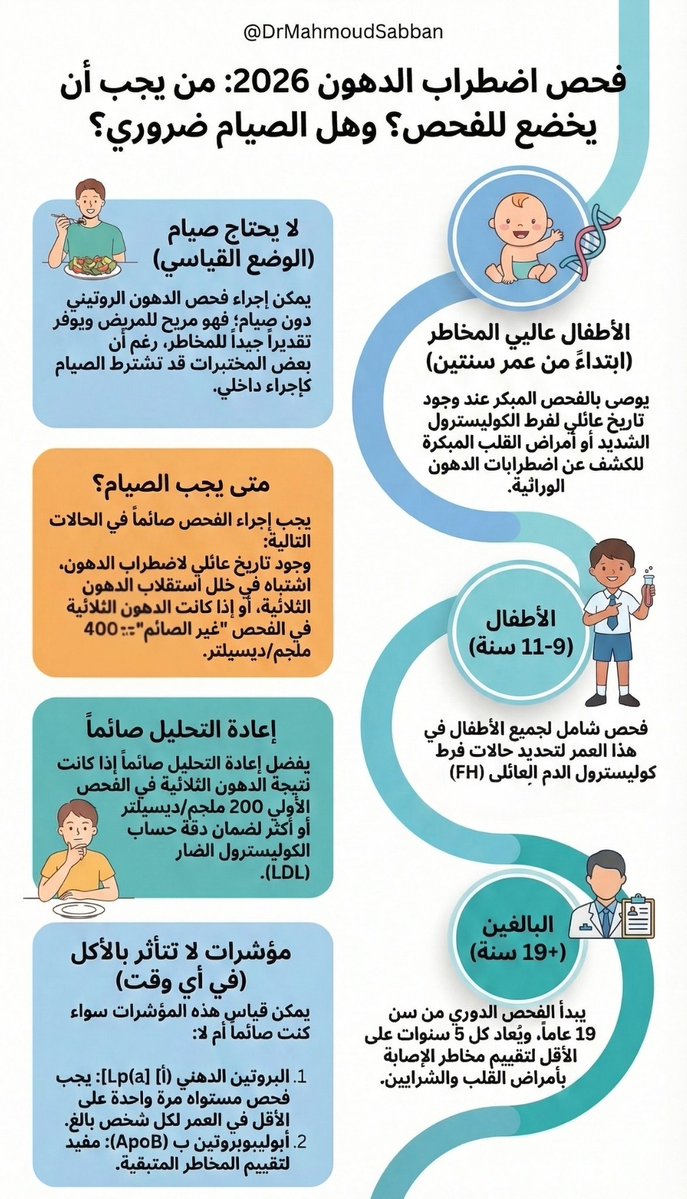 د. محمود صبان tweet media