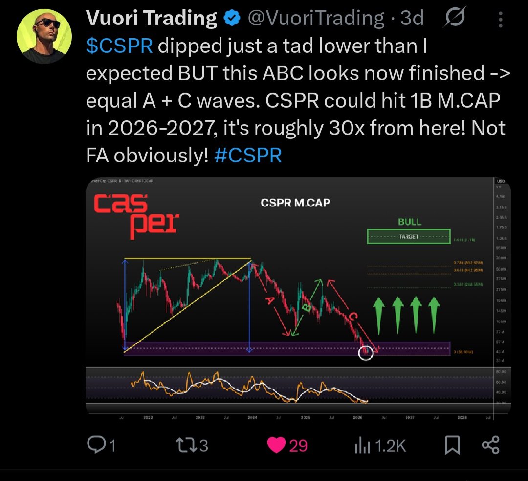 pilot.cspr tweet media