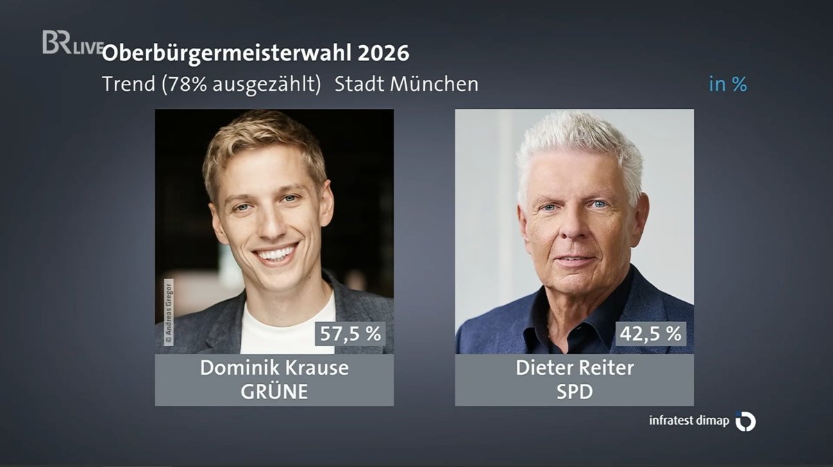 Guillaume Rouffet 🇫🇷🇩🇪🇦🇹 tweet media