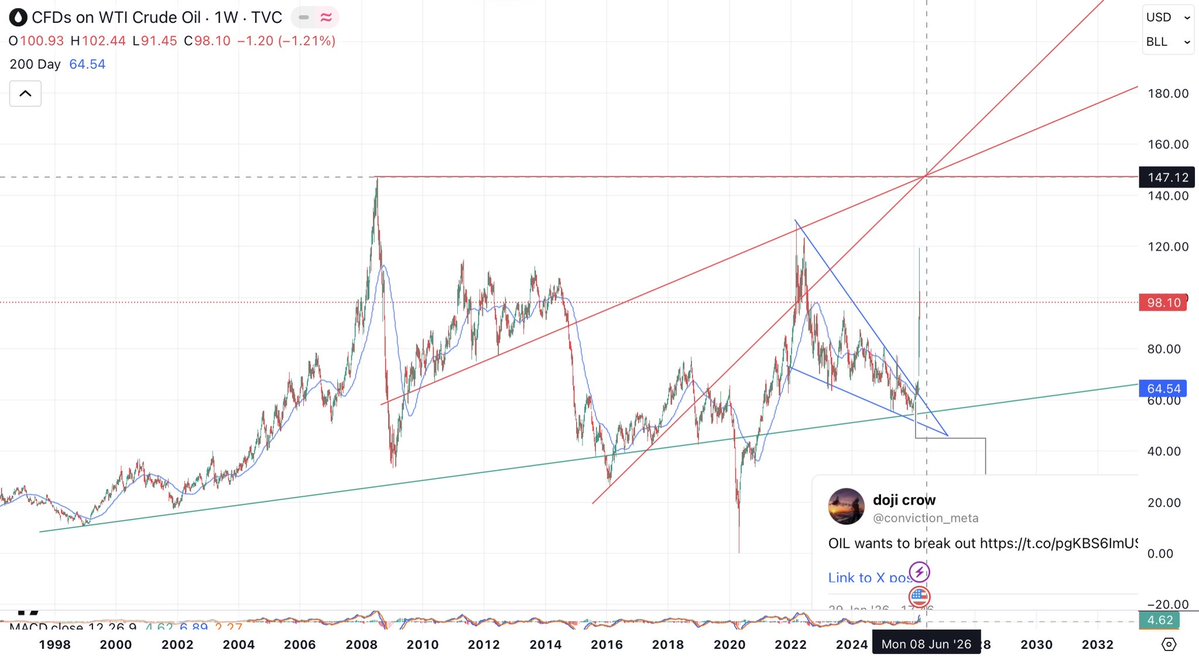 doji crow tweet media