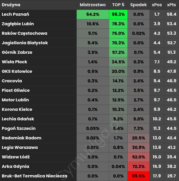 Symuliga.pl tweet media