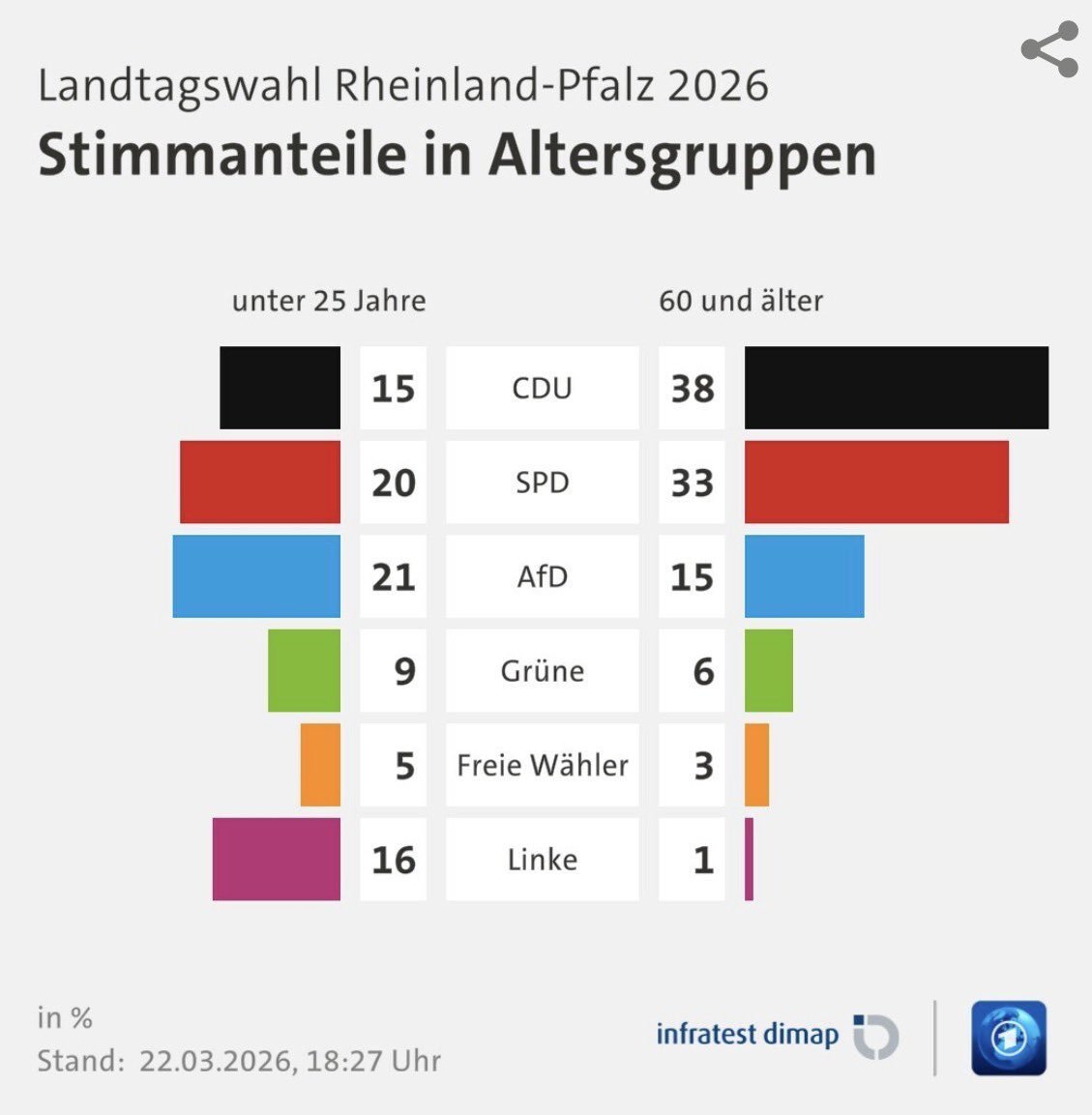 Götz Frömming, MdB tweet media