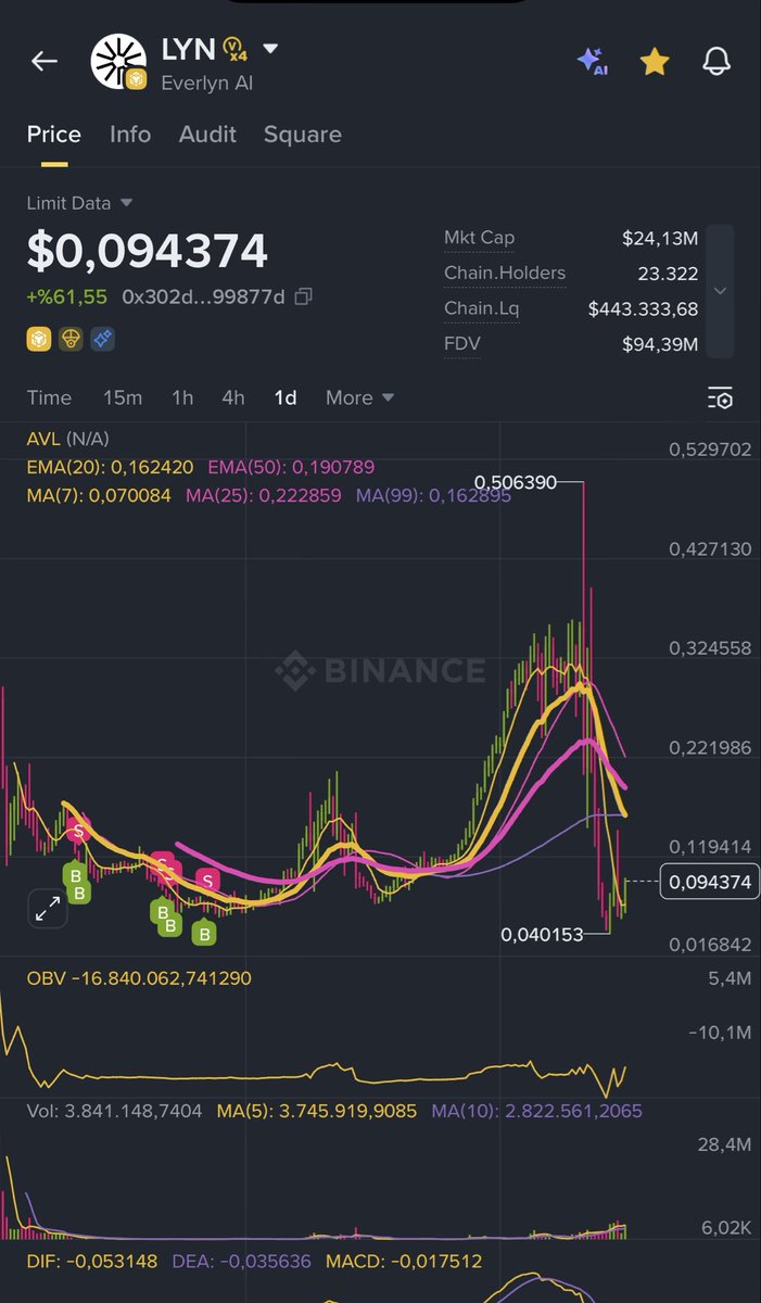 Algoritma Crypto tweet media