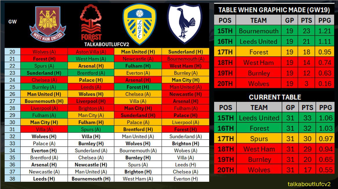 Talk About Leeds (C) 🏆 tweet media