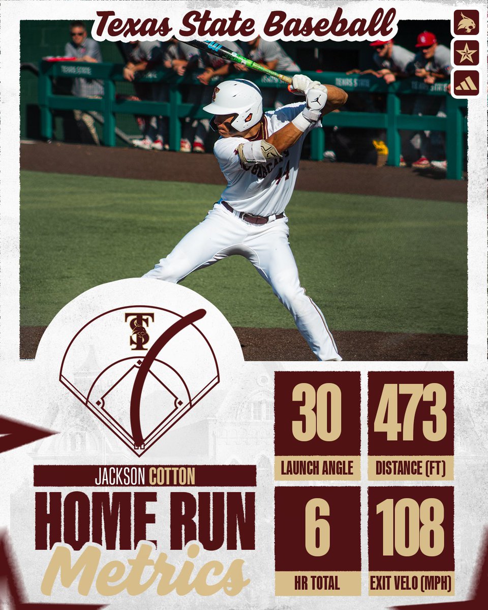 Texas State Baseball tweet media