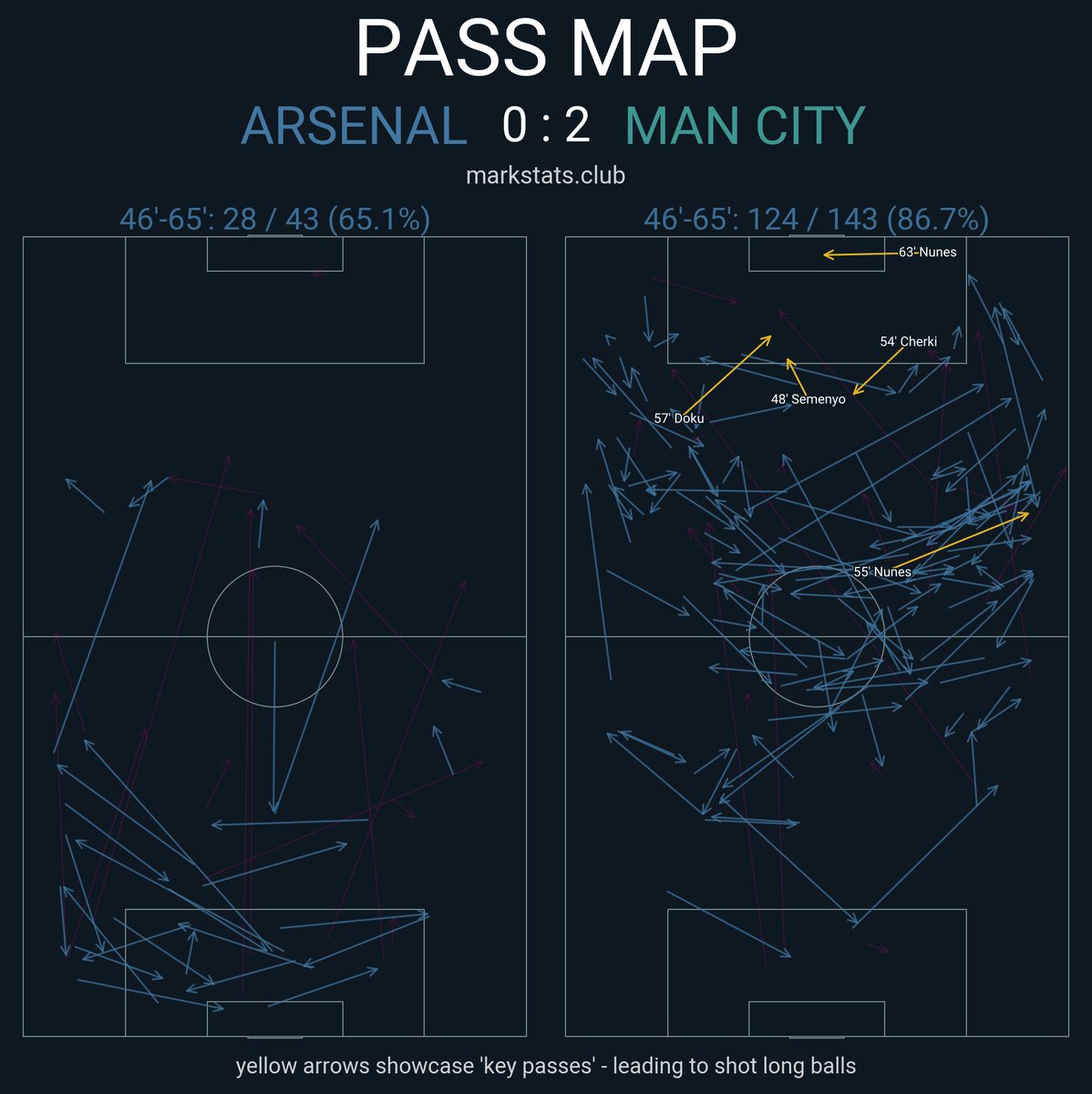 markstats tweet media