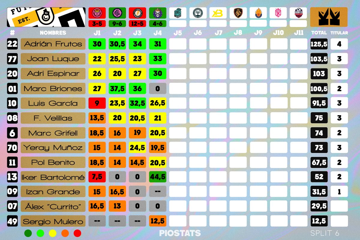 PIO Stats tweet media