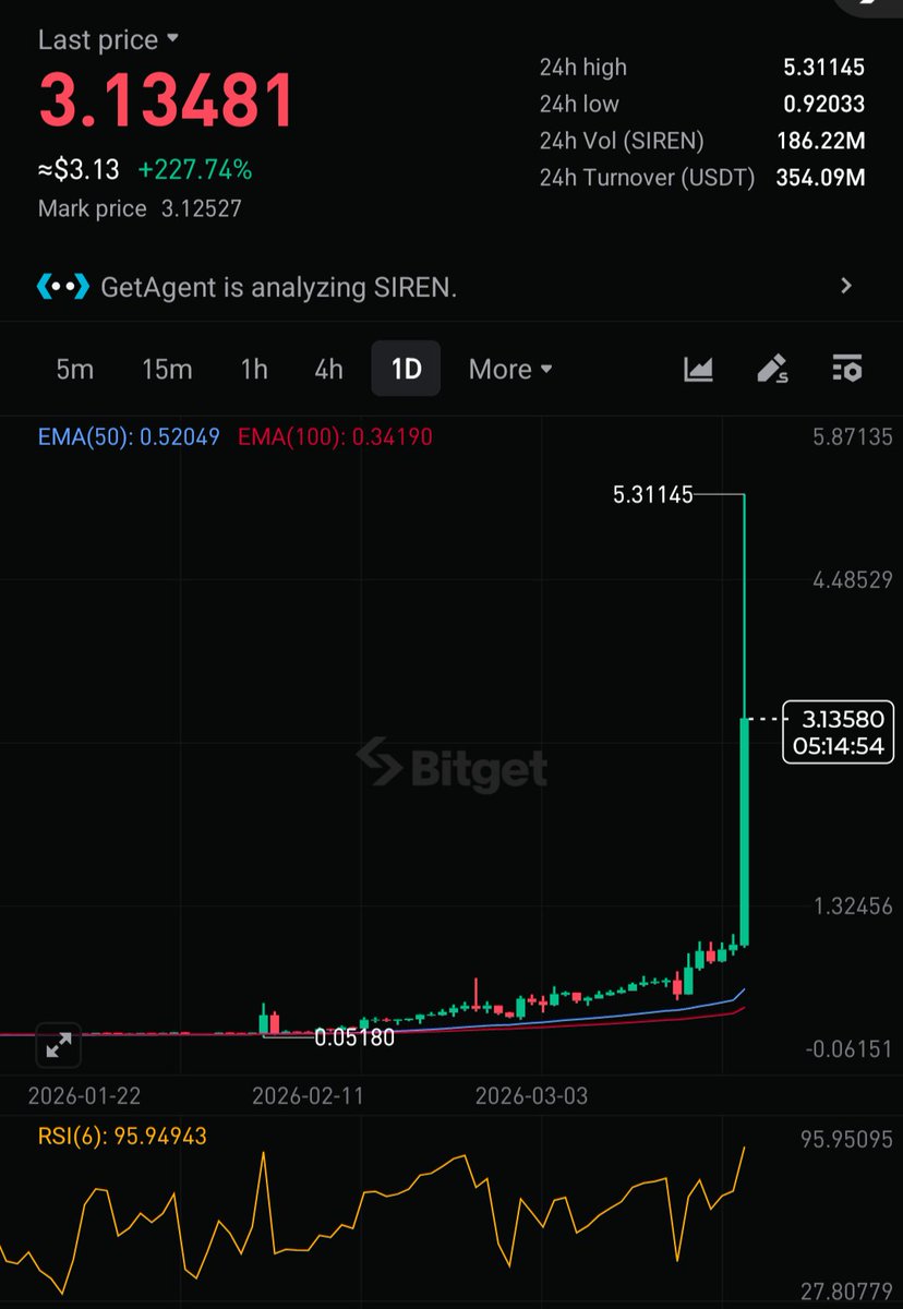 Brypto Ant tweet media