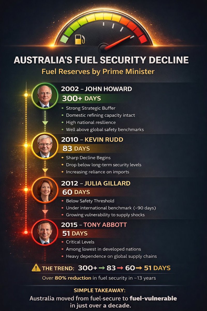 No Fooks Given 🇦🇺 tweet media