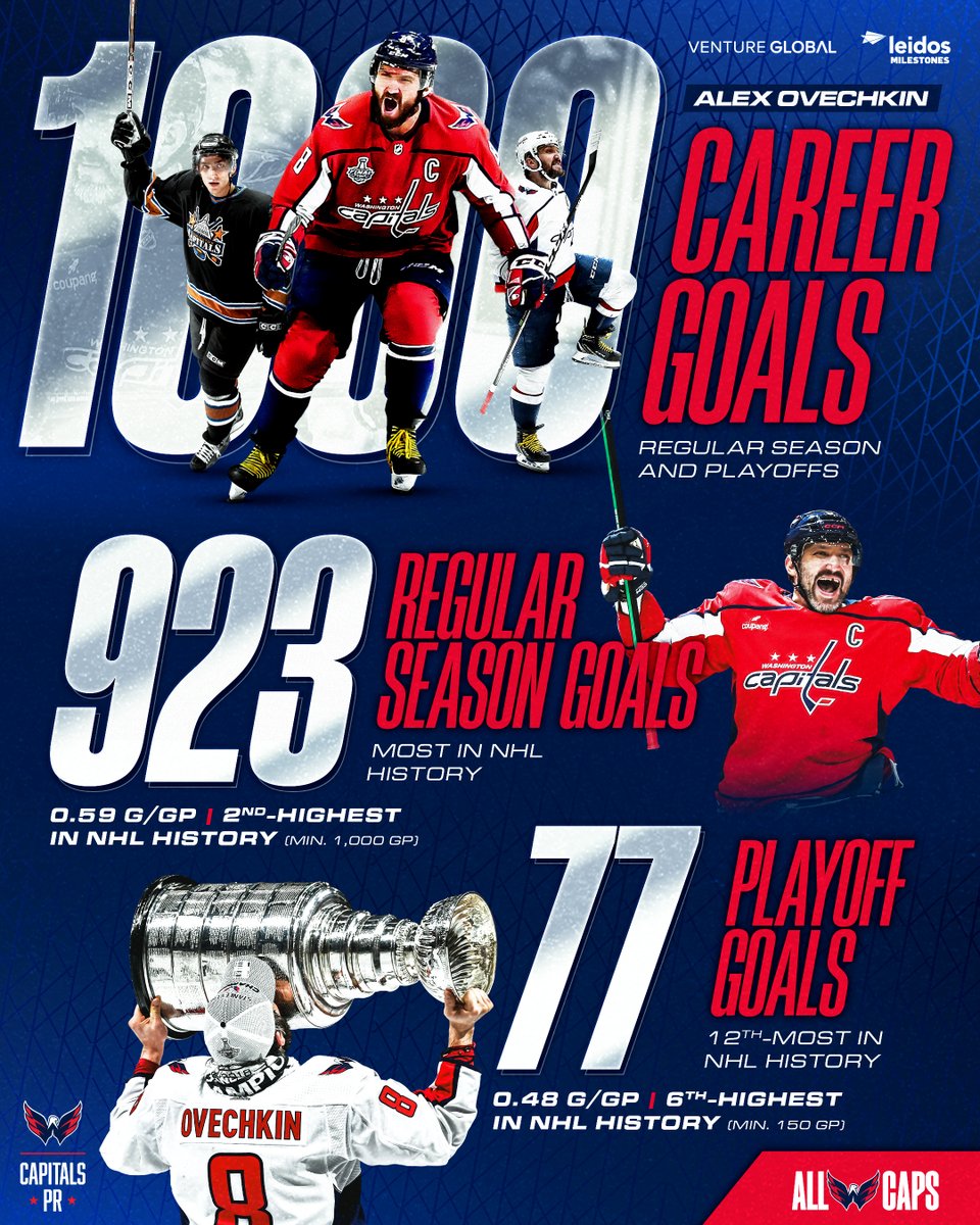 Capitals PR tweet media