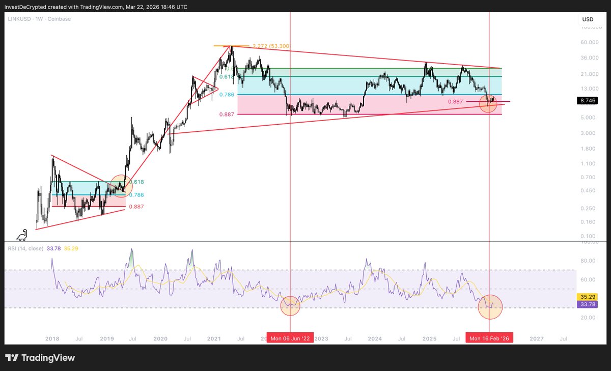 Investing DeCrypted tweet media