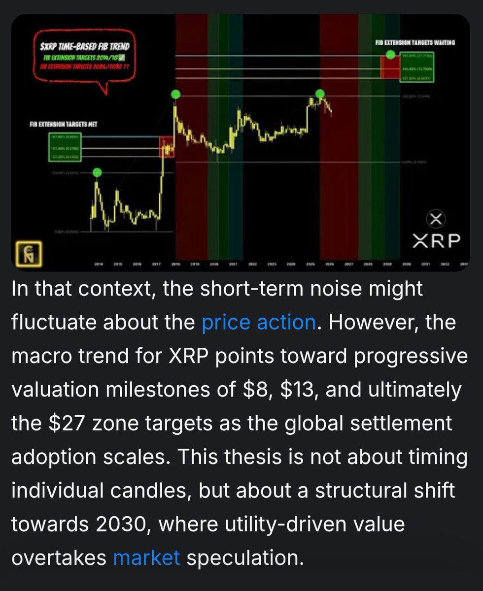 ChartNerdTA's tweet photo. 🚨 $XRP: Recent CryptoRank Article: "Short-term noise might fluctuate around price action. However, the macro trend for $XRP points toward progressive valuation milestones of $8, $13, and ultimately the $27 zone target as the global settlement adoption scales." 2030 vision. https://t.co/yDDmFkSy7F