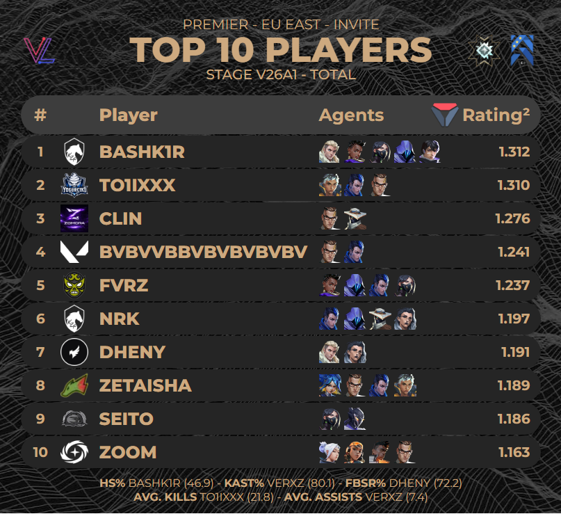 FAST LEARNER tweet media