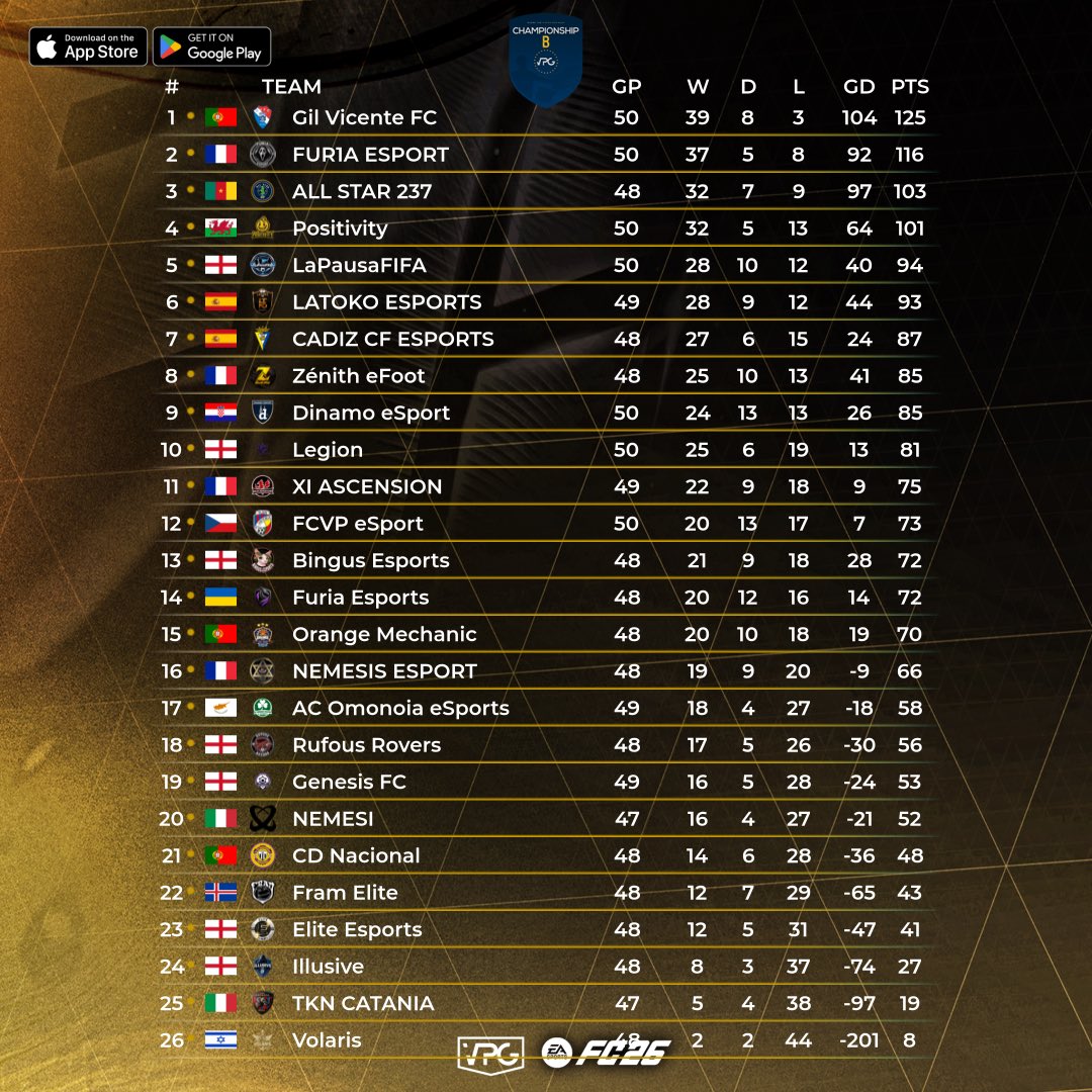 Virtual Pro Gaming tweet media