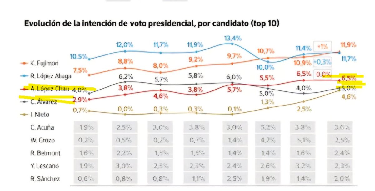 Tim Robles tweet media
