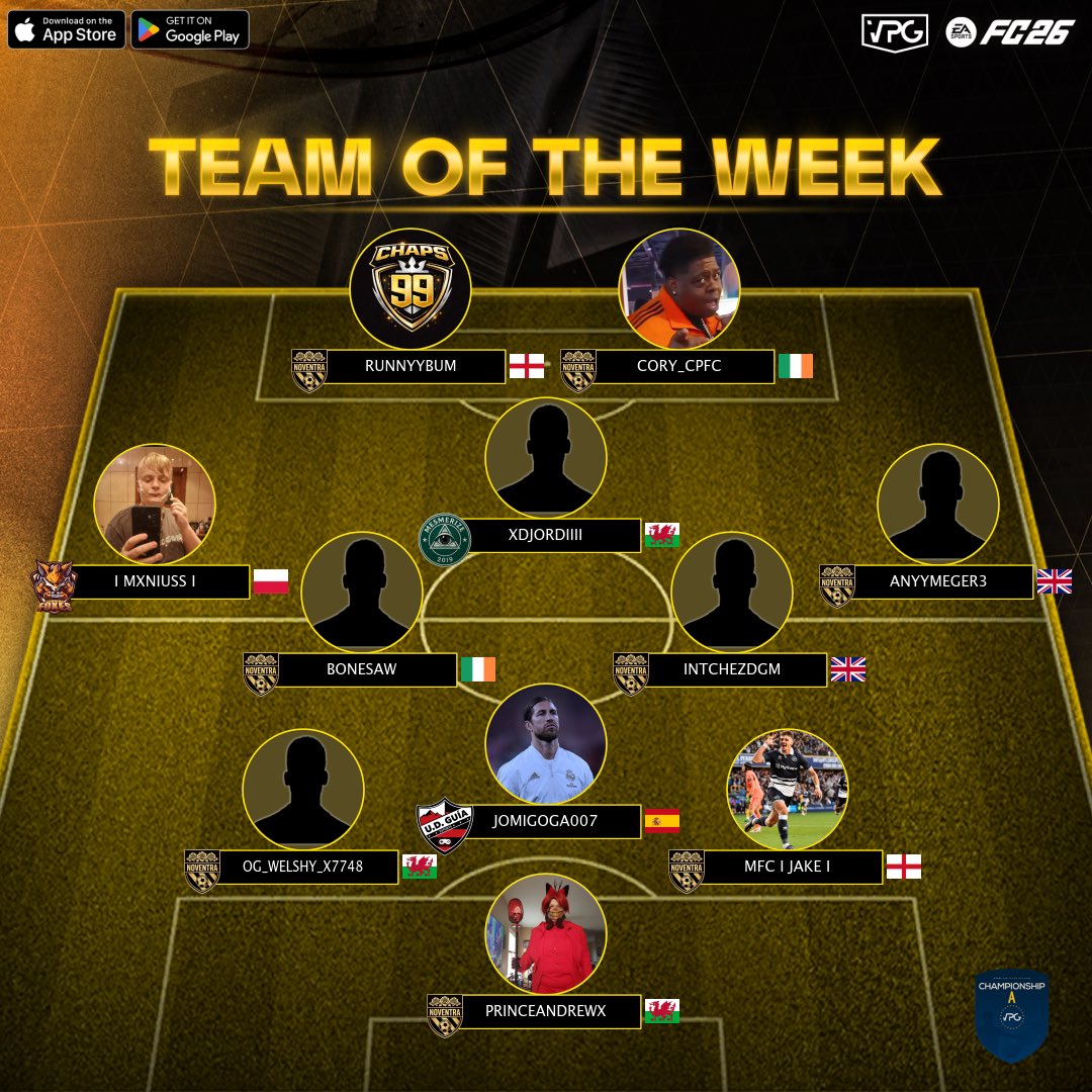 OfficialVPG's tweet photo. ⭐ Team of the week
📊 League Standings
⚽️ @easportsfc Competitive 11v11 
🗓️ Week 8
🏆 @VPGEurope - Championship A

1: @LosRayosVPG 🏴󠁧󠁢󠁥󠁮󠁧󠁿 
2: @GuineaPinkClub 🇪🇸
3: @FenixEAFC 🏴󠁧󠁢󠁳󠁣󠁴󠁿
4: @CunningFoxesPL 🇵🇱
5: @UDGuiaEsport 🇪🇸
6: @MesmerizeFIFA 🏴󠁧󠁢󠁥󠁮󠁧󠁿
7: @QPResports 🏴󠁧󠁢󠁥󠁮󠁧󠁿
8: @LivornoEsports 🇮🇹 
9: @NoventraFC 🏴󠁧󠁢󠁥󠁮󠁧󠁿
10: @FcTotalControl 🏴󠁧󠁢󠁥󠁮󠁧󠁿 

🙌🏽 Start your journey as a player and join our discord server: https://t.co/eAHEaQ2Yzy

#FC26 #VPG #ProClubs #EAFC
#WhereTheChampionsPlay