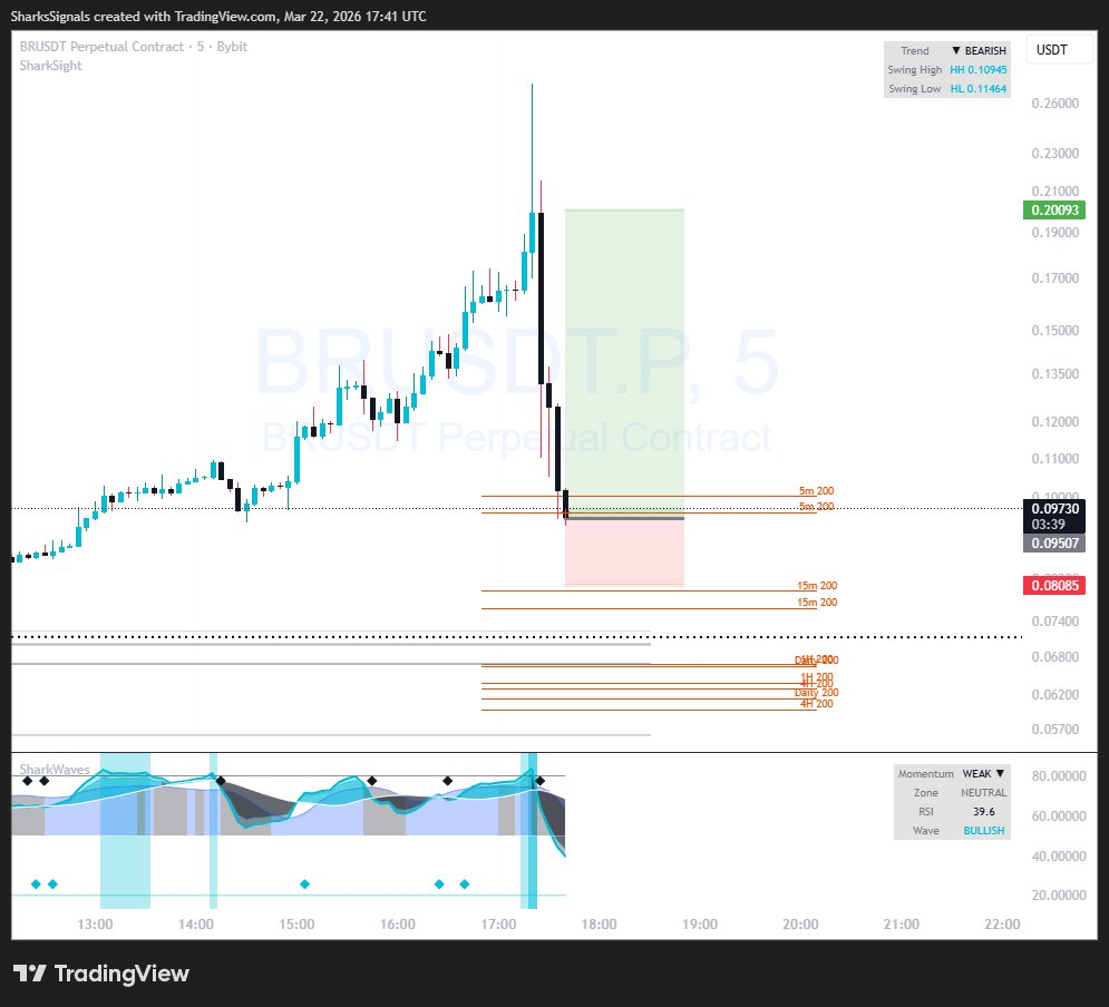Sharks Signals tweet media
