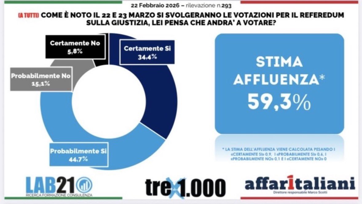 Giorgio La Porta tweet media