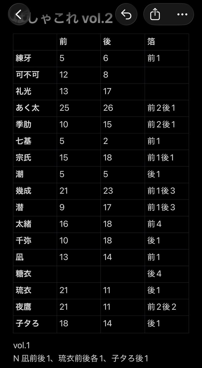 はっぱ tweet media