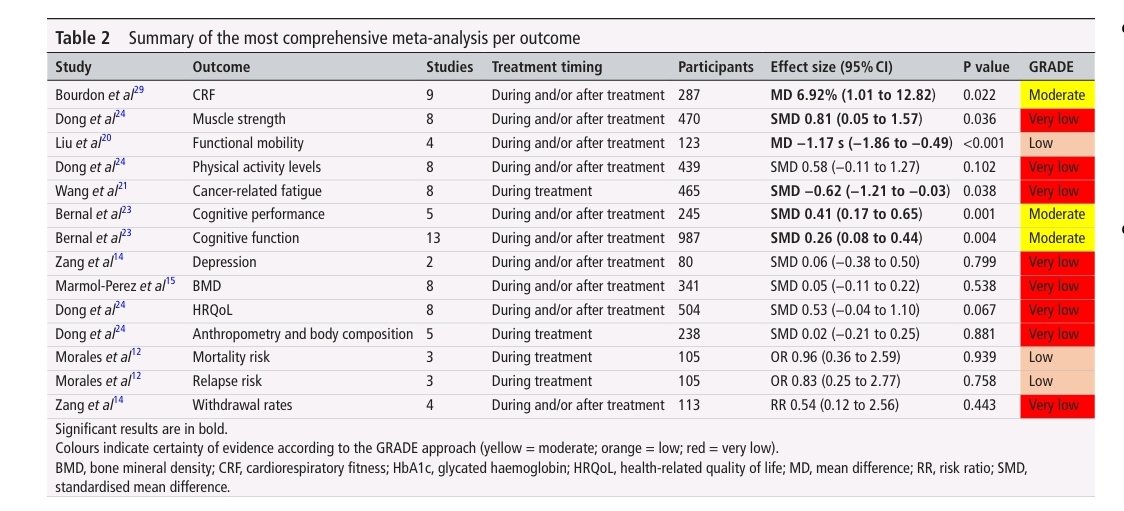Alberto Soriano-Maldonado tweet media
