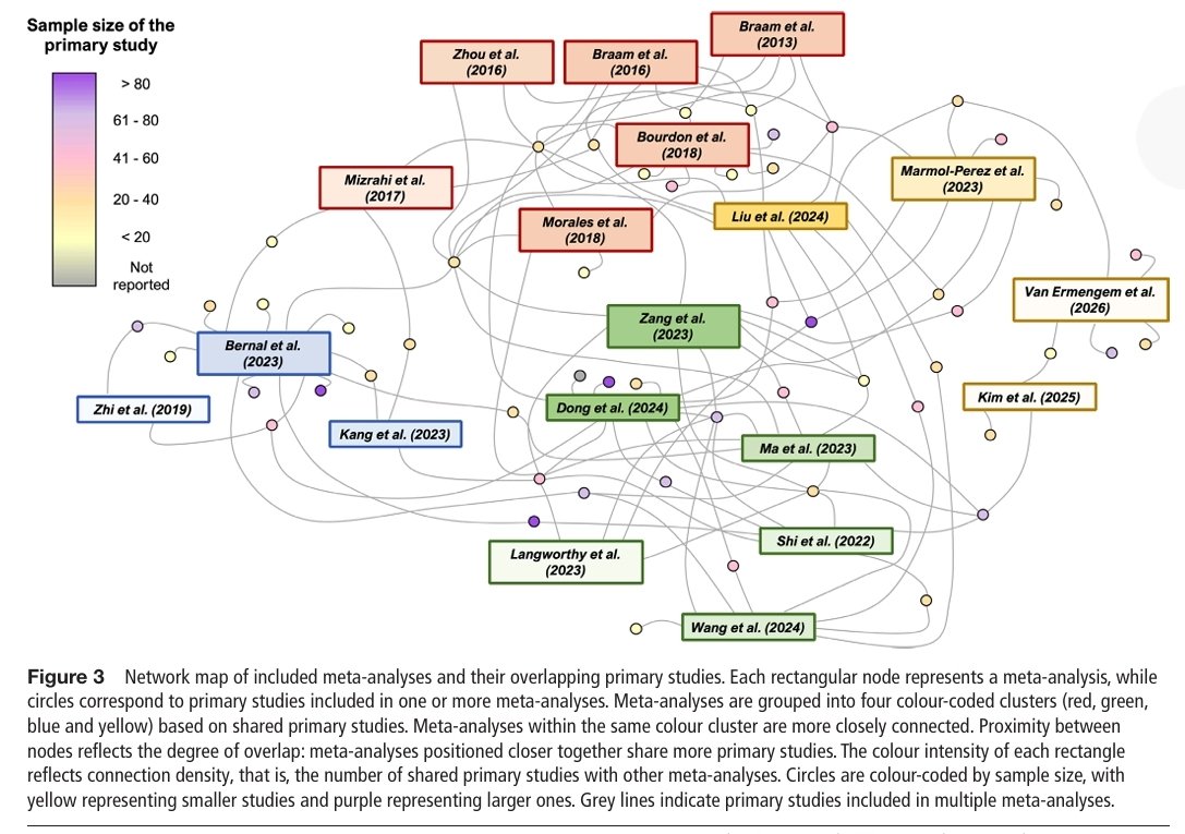 Alberto Soriano-Maldonado tweet media