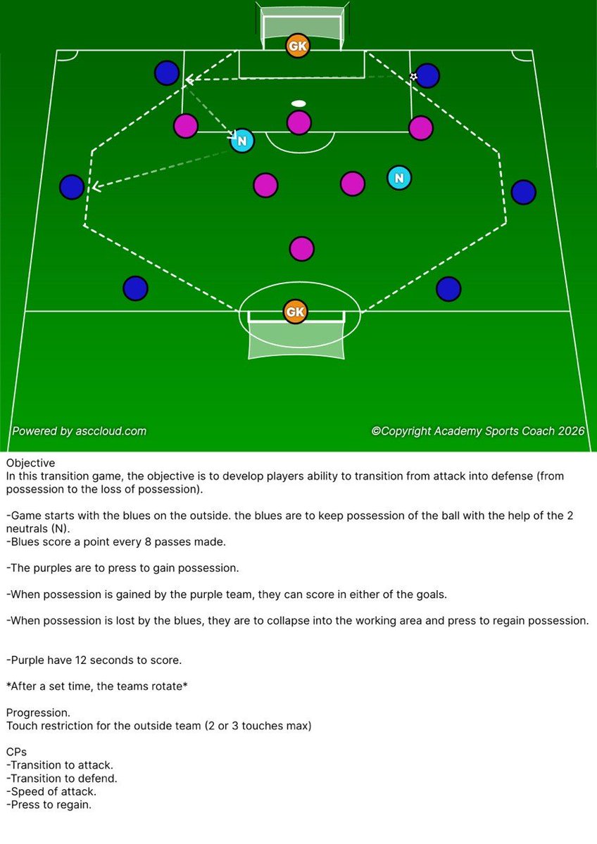_Bedi10's tweet photo. In todays #SundayShare sessions, we work on transition moments- primarily transitioning from attack to defence. 

The aim is to develop 2 principles in this transition- counter press and pressing. 

Looking to develop the aggression to press to regain possession. https://t.co/86PwCDFPRl
