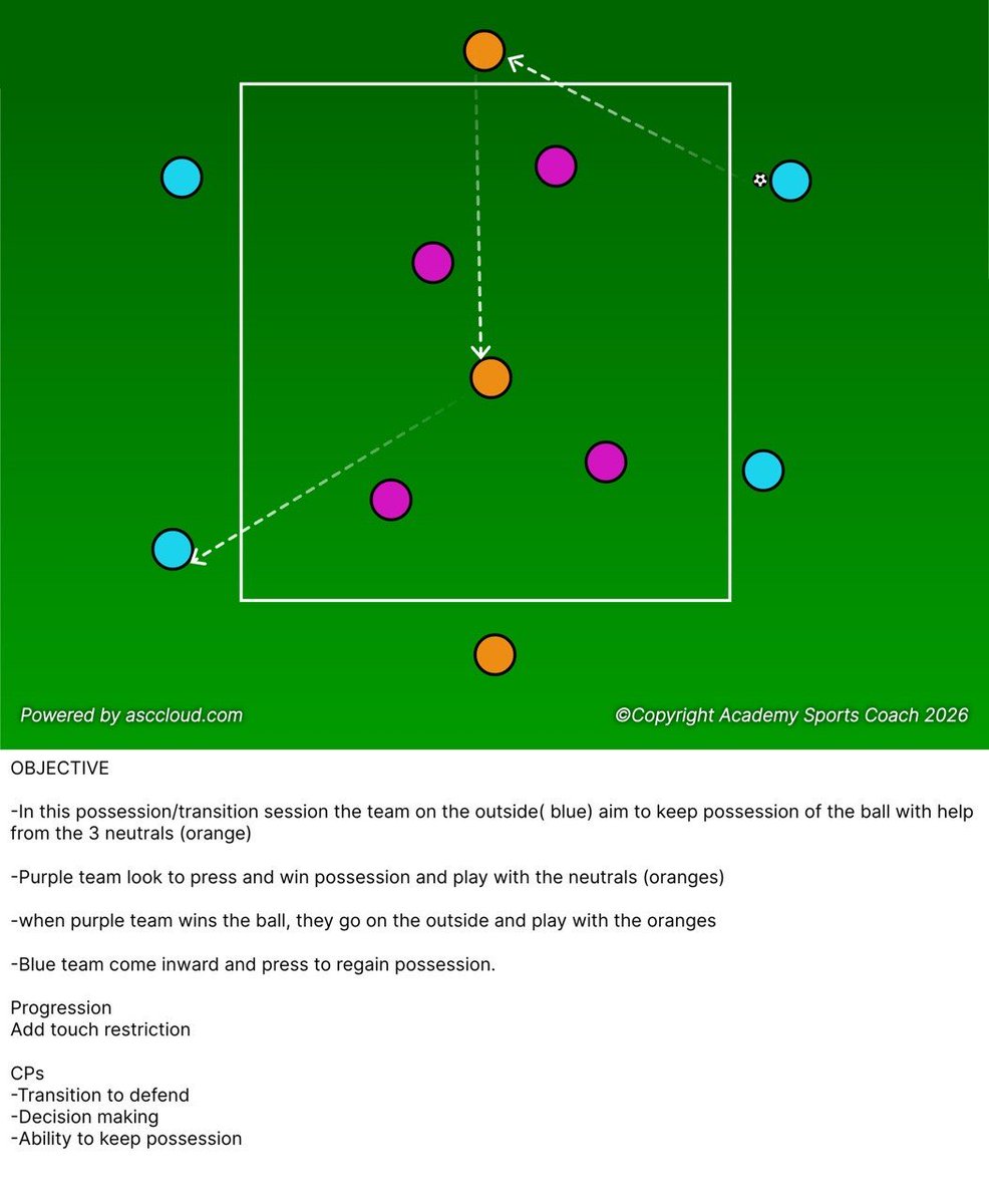 _Bedi10's tweet photo. In todays #SundayShare sessions, we work on transition moments- primarily transitioning from attack to defence. 

The aim is to develop 2 principles in this transition- counter press and pressing. 

Looking to develop the aggression to press to regain possession. https://t.co/86PwCDFPRl