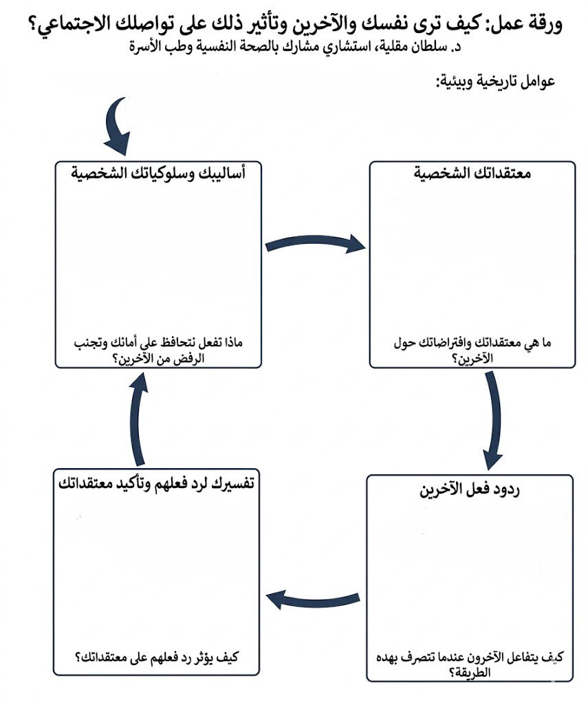 هل تساءلت لماذا تتكرر نفس الأنماط في علاقاتك مع الآخرين، حتى مع أشخاص مختلفين تمامًا؟

> احفظ التغريدة وارجع إليها لاحقًا اذا كنت مشغول <

في العلاج السلوكي المعرفي (CBT)، غالبًا ما تكون هذه الأنماط متأثرة بتجاربك السابقة ومعتقداتك الأساسية عن نفسك والآخرين، فتشكل طريقتك في