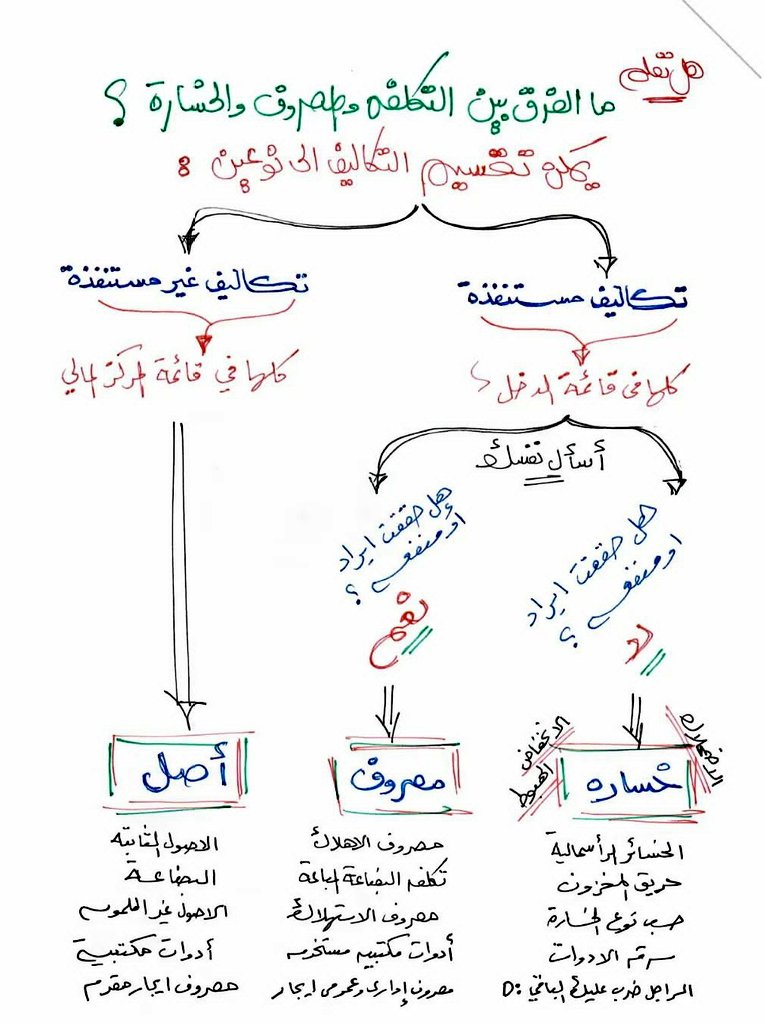 محاسبة|Accounting tweet media