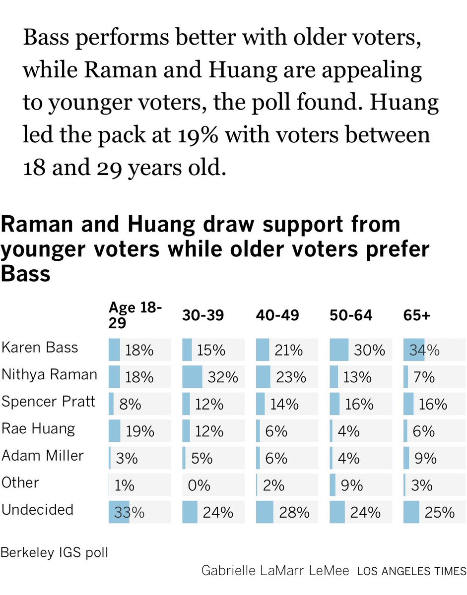 Elizabeth Chou tweet media
