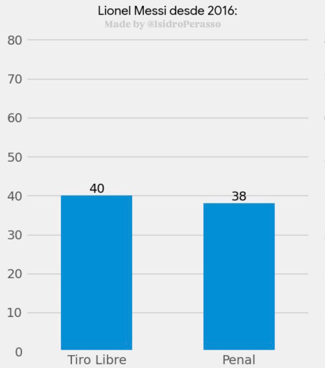 Isidro Perasso tweet media