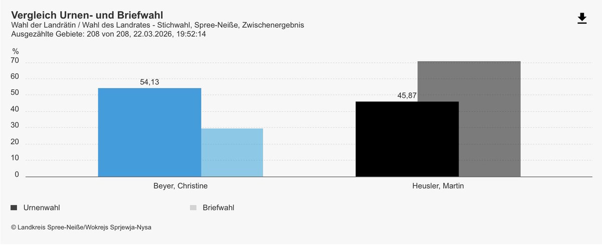 Dr. Christoph Berndt tweet media
