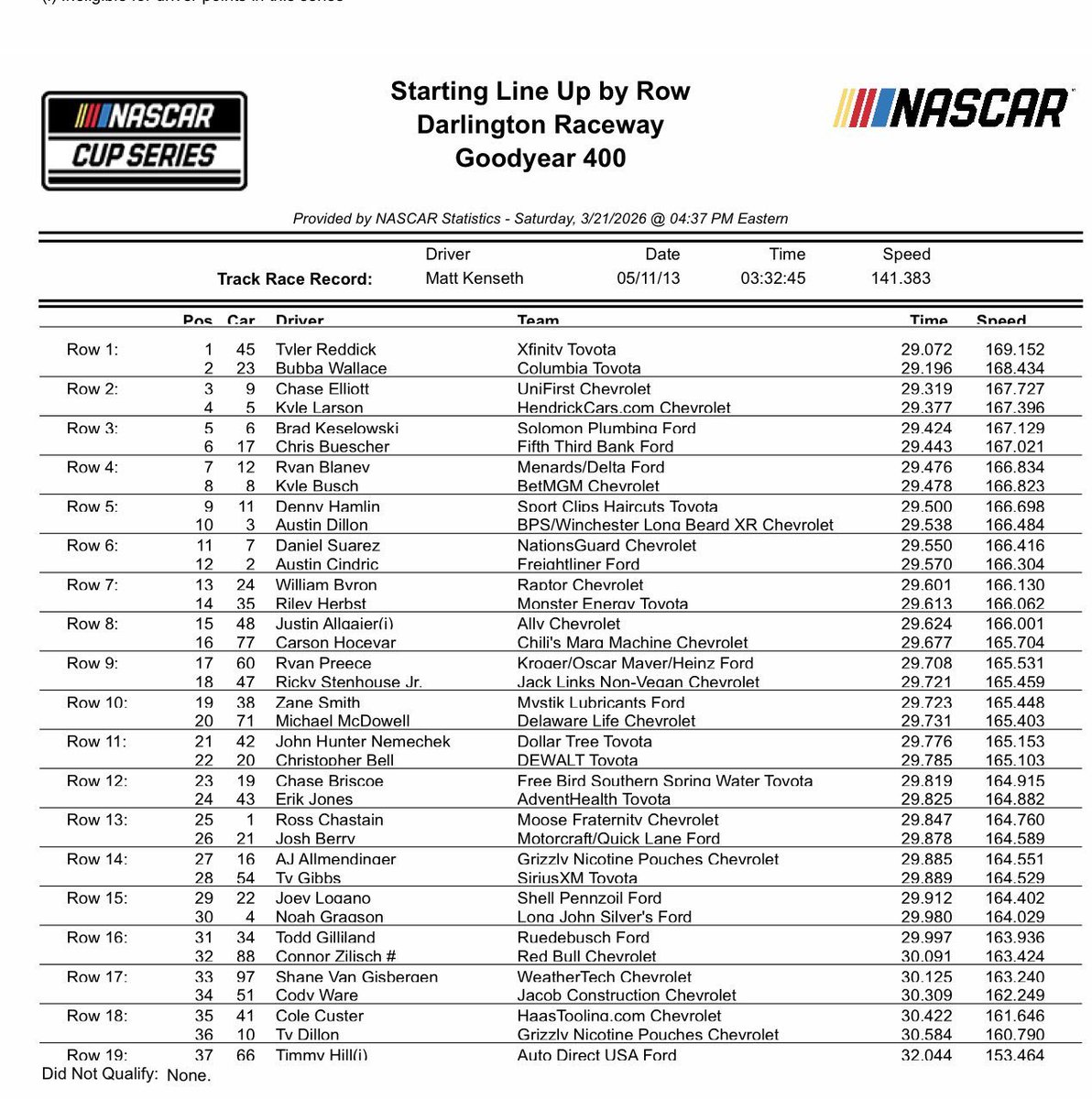 🏁「 Alerta Racing 」🏁 tweet media