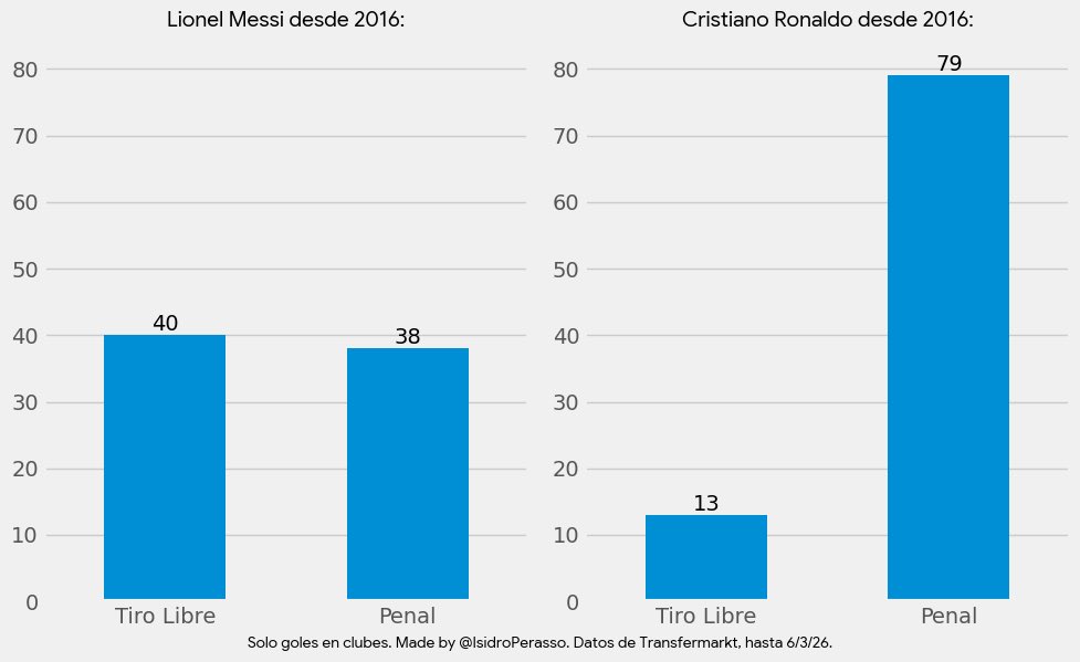 Isidro Perasso tweet media