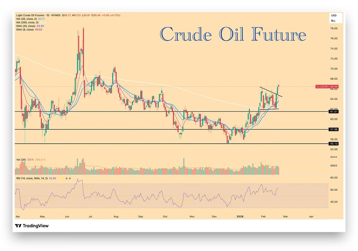 Cycle Investment Strategy tweet media
