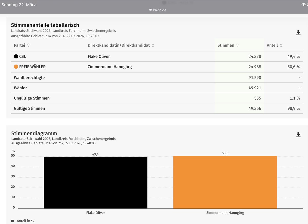 FW - Freie Wähler Forchheim / Oberfranken tweet media
