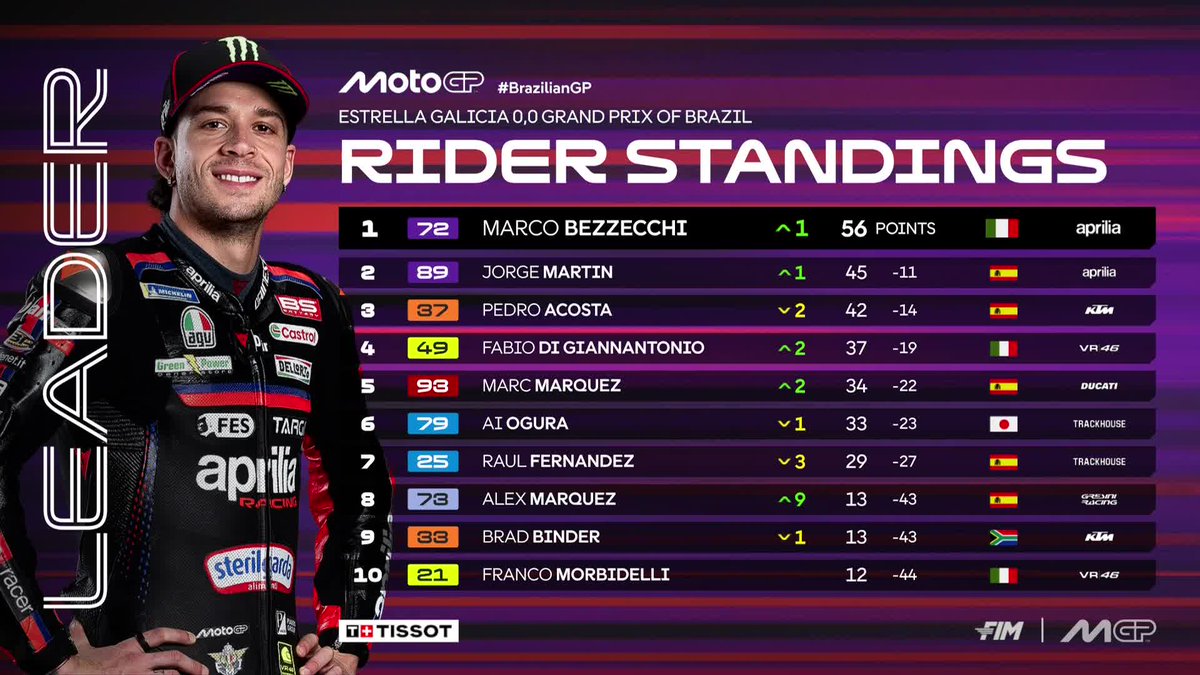 MotoGP™🏁 tweet media