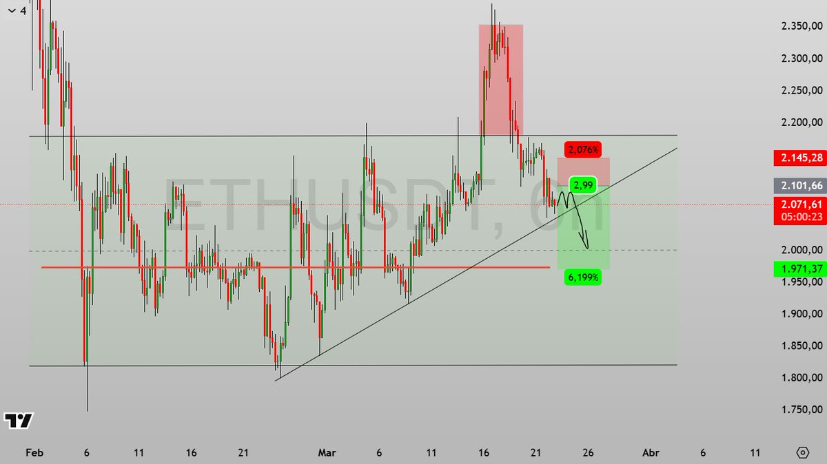 CryptoLegend⭐ tweet media