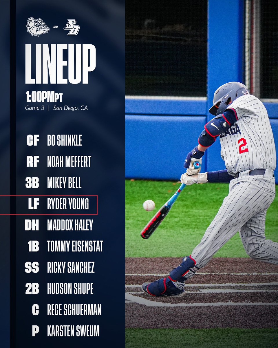 Gonzaga Baseball tweet media