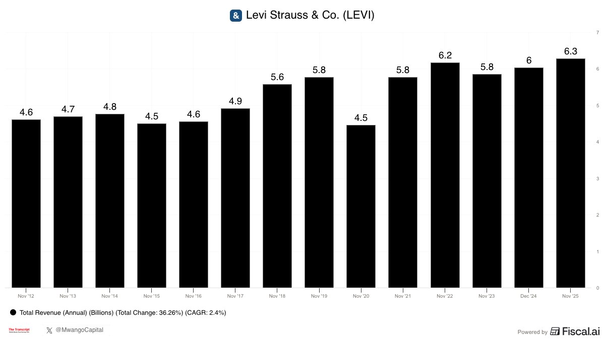 The Transcript tweet media