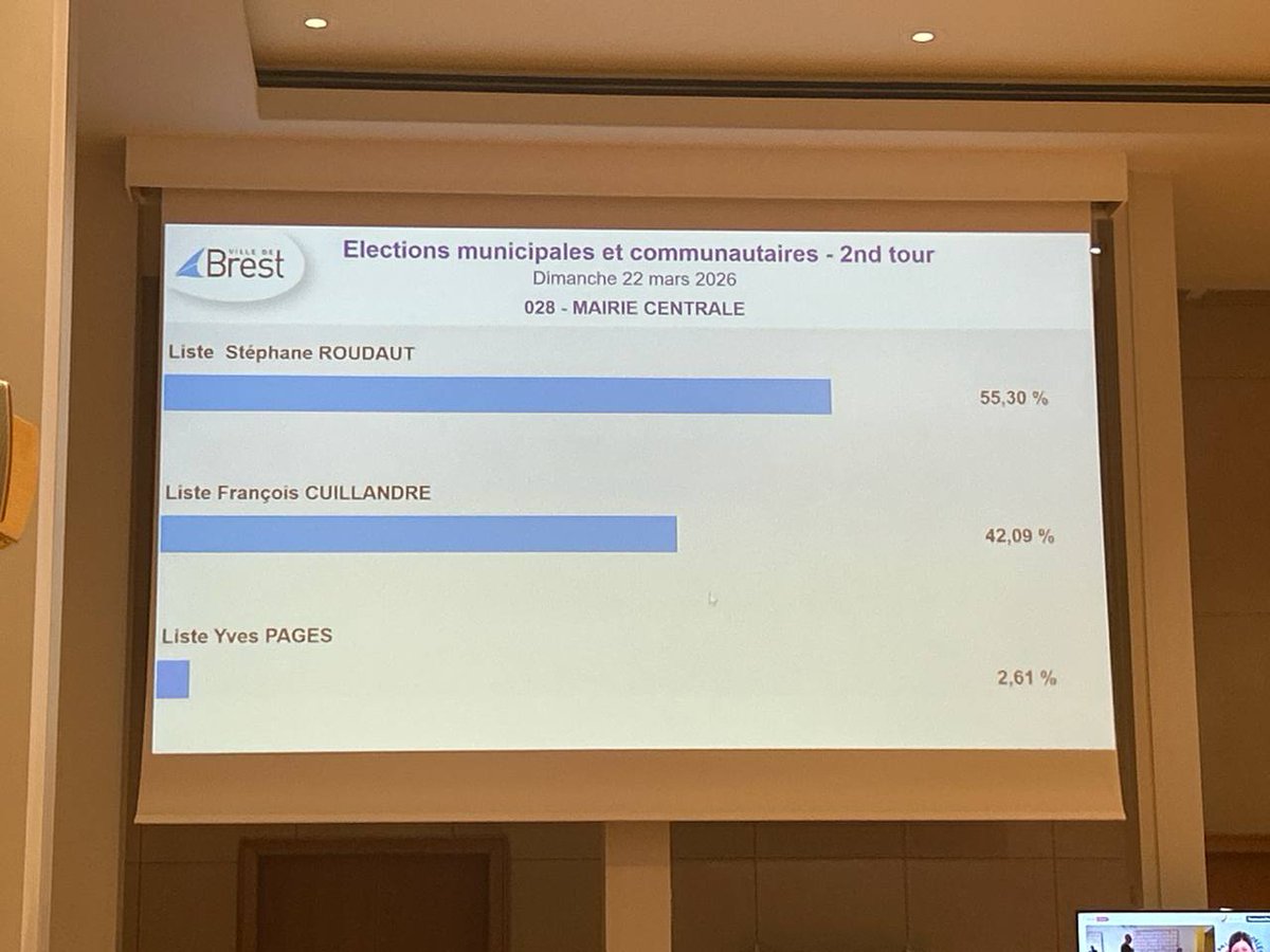 Pascale de Brest🐢✌ tweet media