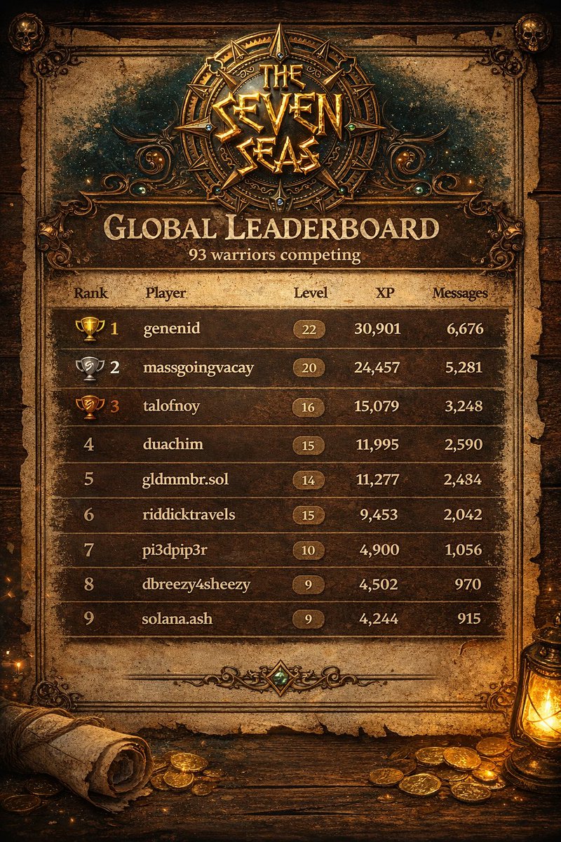 The Seven Seas tweet media